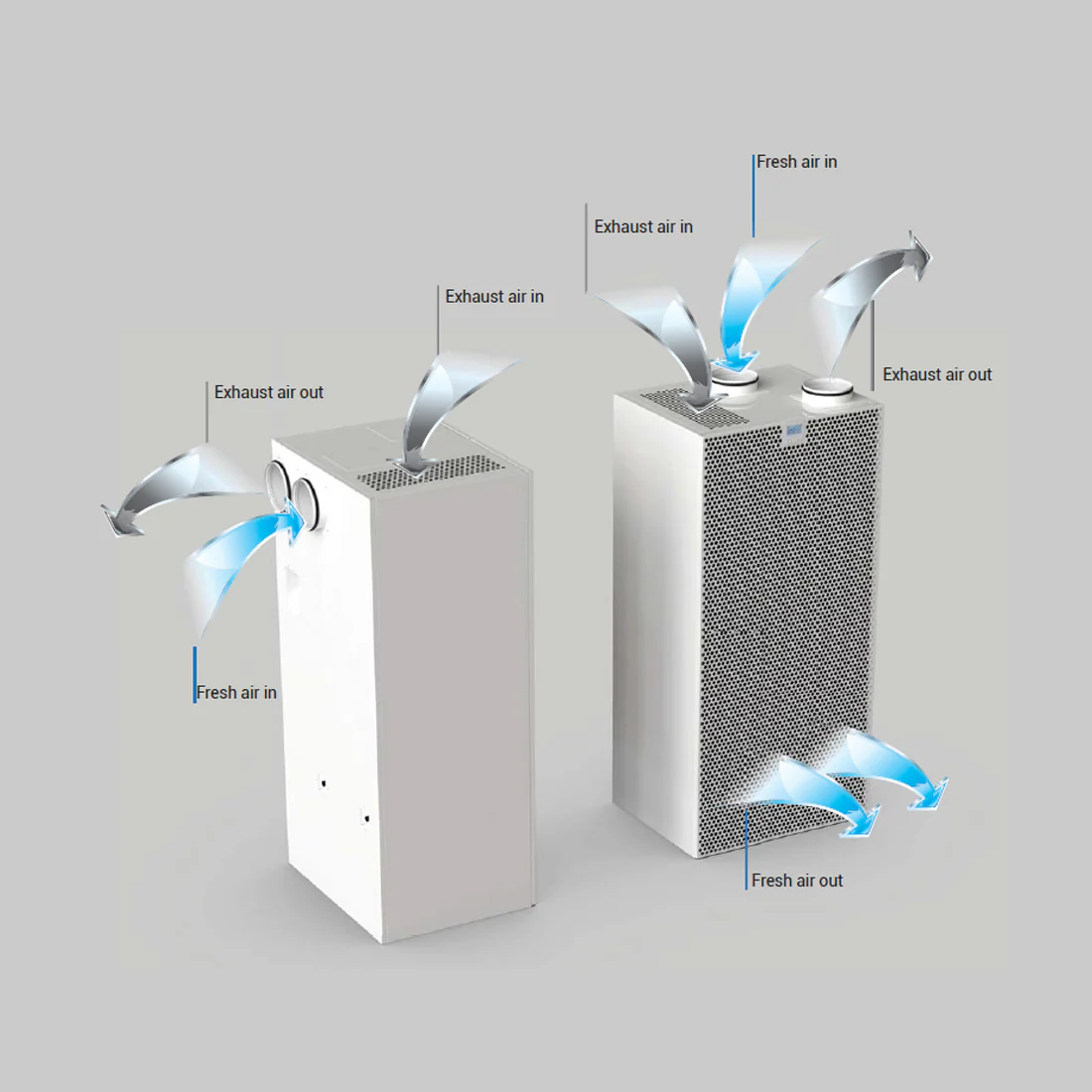 BSK Scholar 700 Classroom Heat Recovery Unit - Image 4