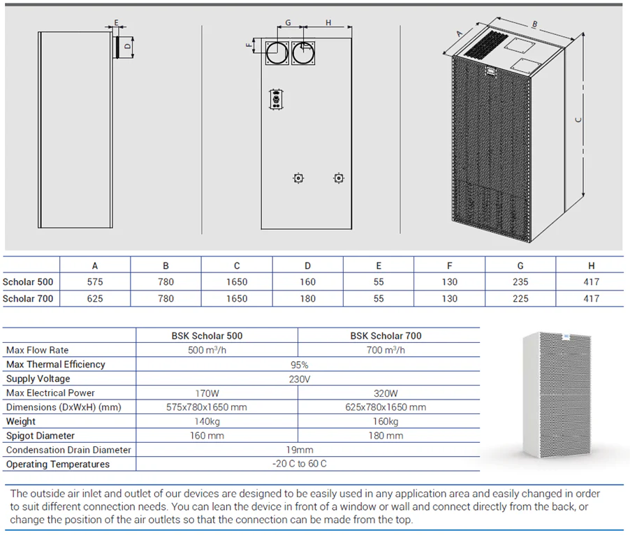 BSK Scholar 700 Classroom Heat Recovery Unit - Image 6