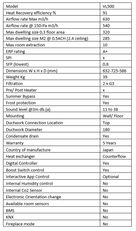 Mitsubishi Lossnay-VL500 Units - Image 2