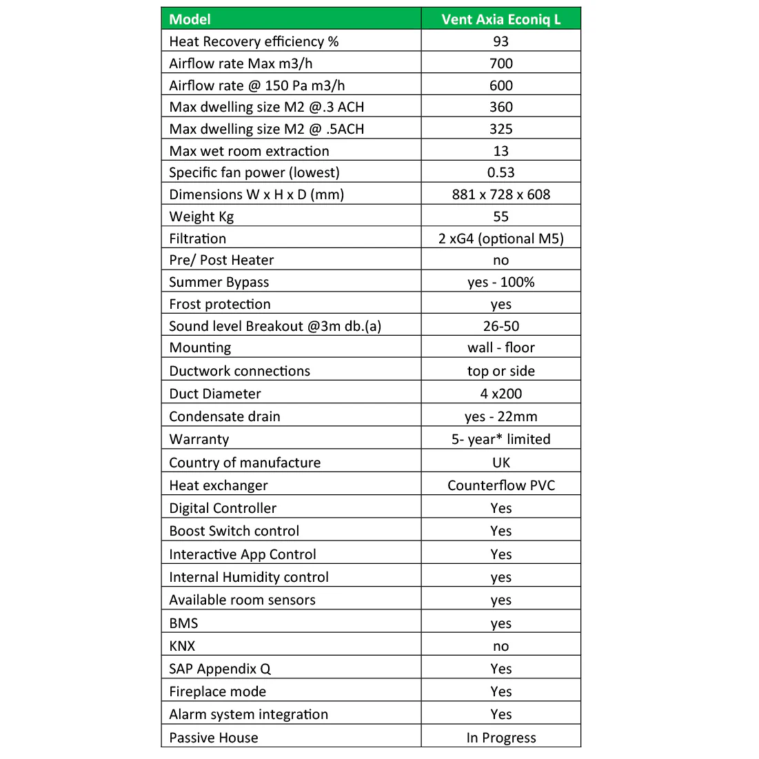 Vent-Axia Sentinel Econiq L - 499641 - Image 3