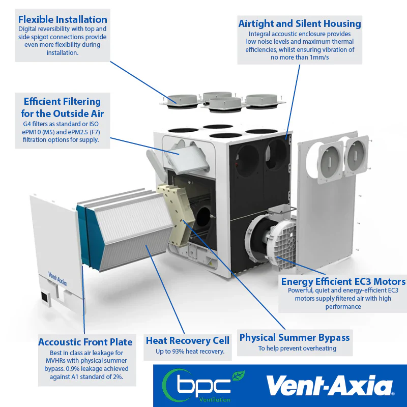 Vent-Axia Sentinel Econiq M - 499632 - Image 2