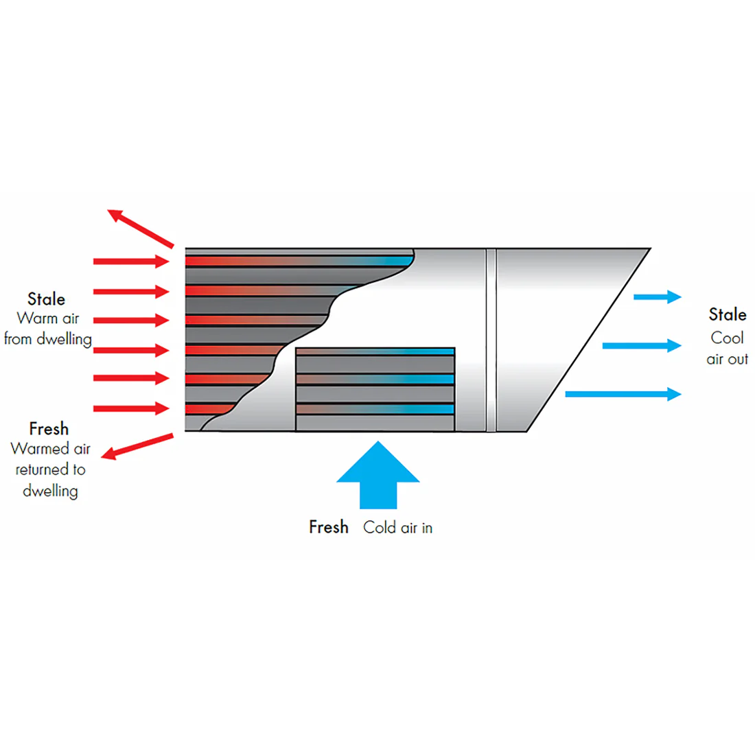 Vent Axia Tempra HTP - Image 3